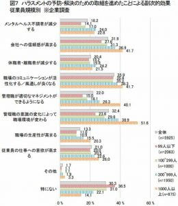企業がハラスメント防止のための取り組み