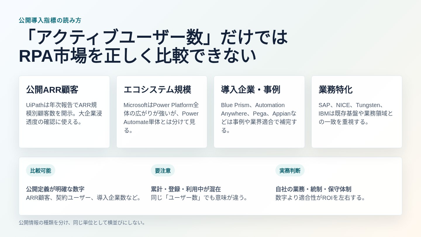 RPAツールの公開導入指標の読み方