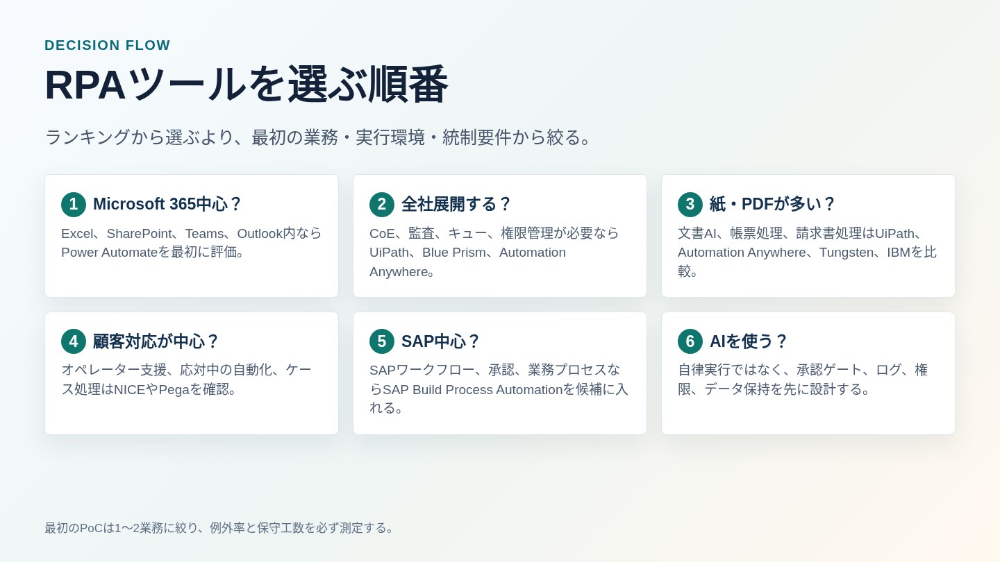 RPAツールを選ぶ順番