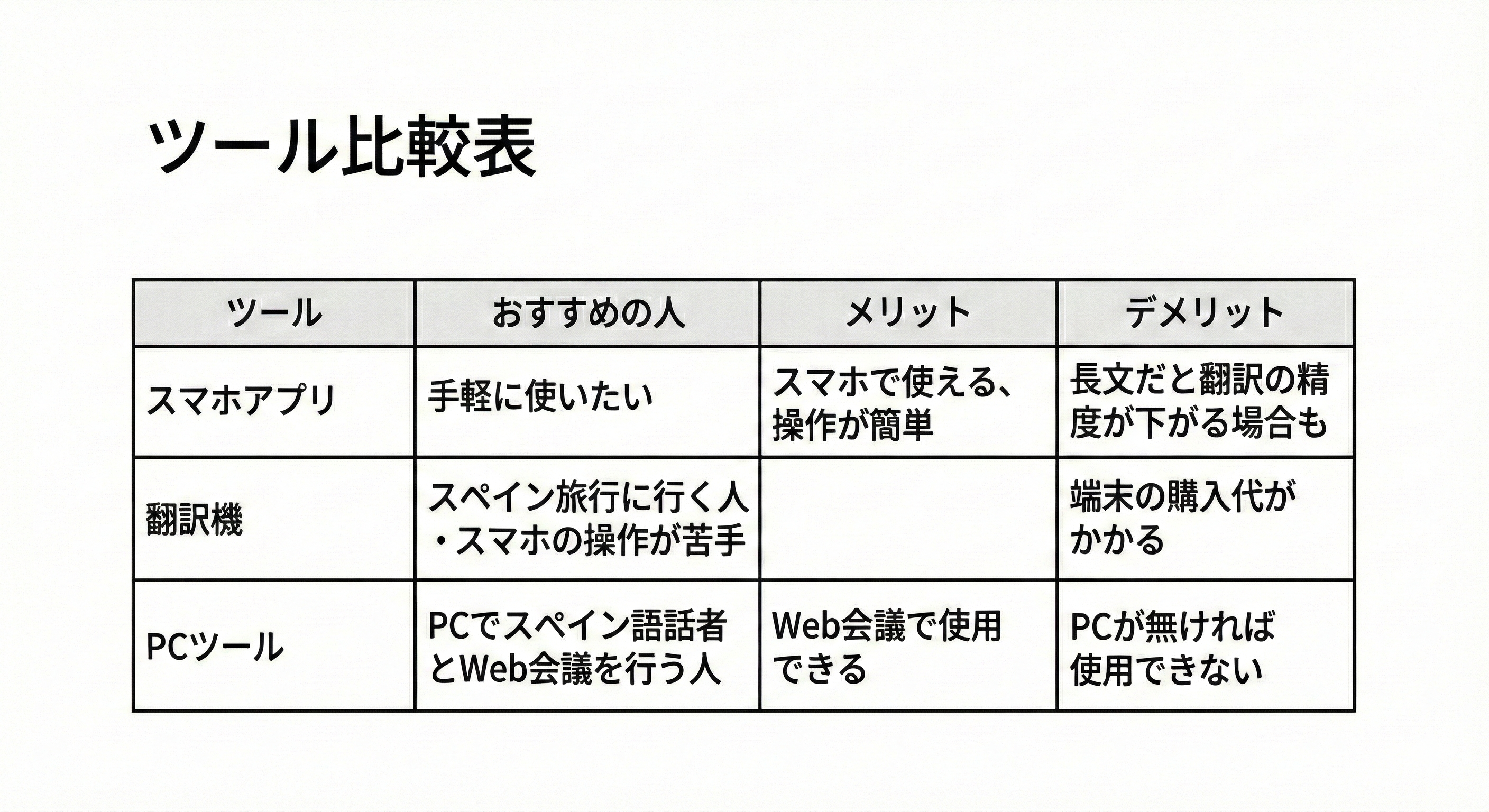 スペイン語翻訳ツールのメリット・デメリットの表