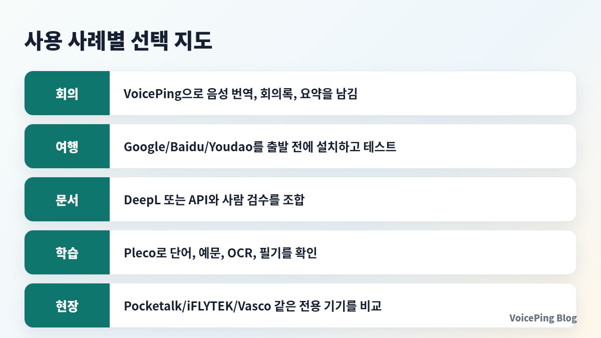사용 사례별 선택 지도
