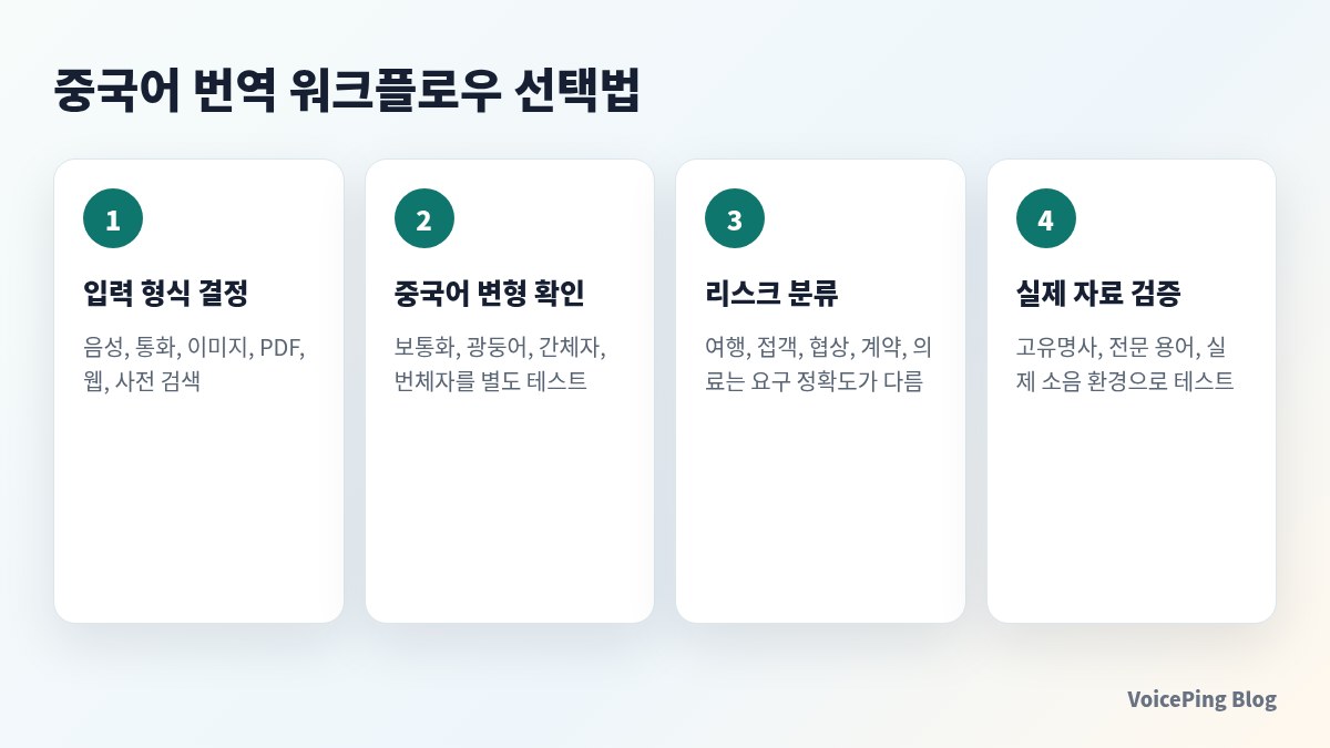 중국어 번역 워크플로우 선택법