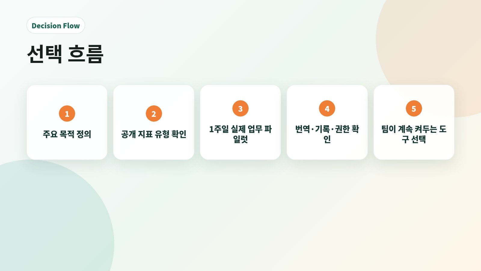 가상 오피스 도구 선택 흐름