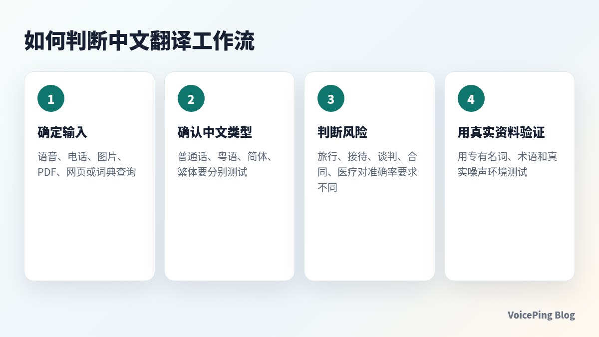 如何判断中文翻译工作流