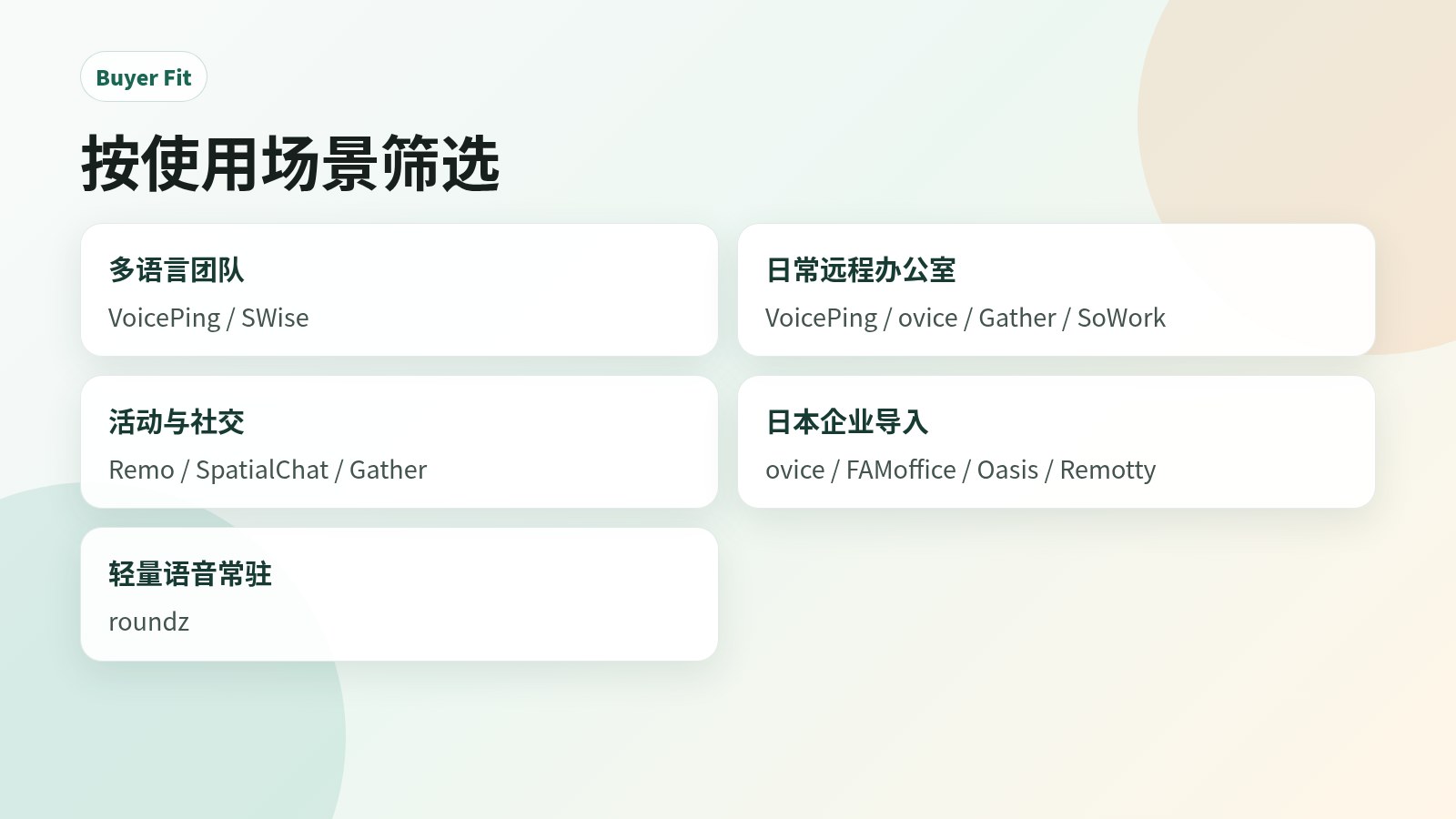 虚拟办公室工具按场景筛选