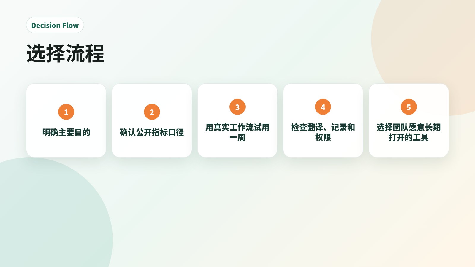 虚拟办公室工具决策流程