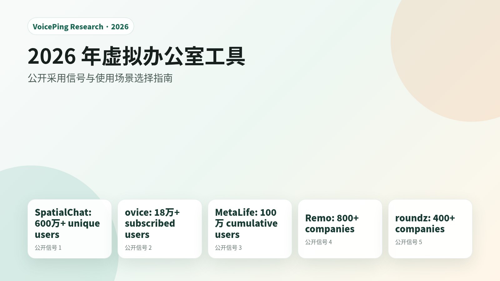 2026 年虚拟办公室工具对比：适合远程团队的 12 个平台