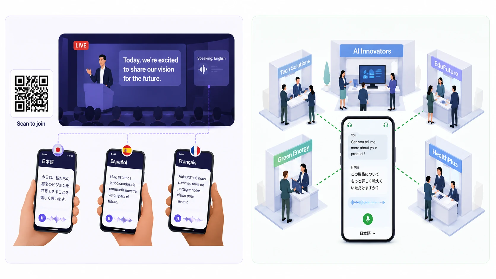 VoicePing real-time translation at a multilingual event