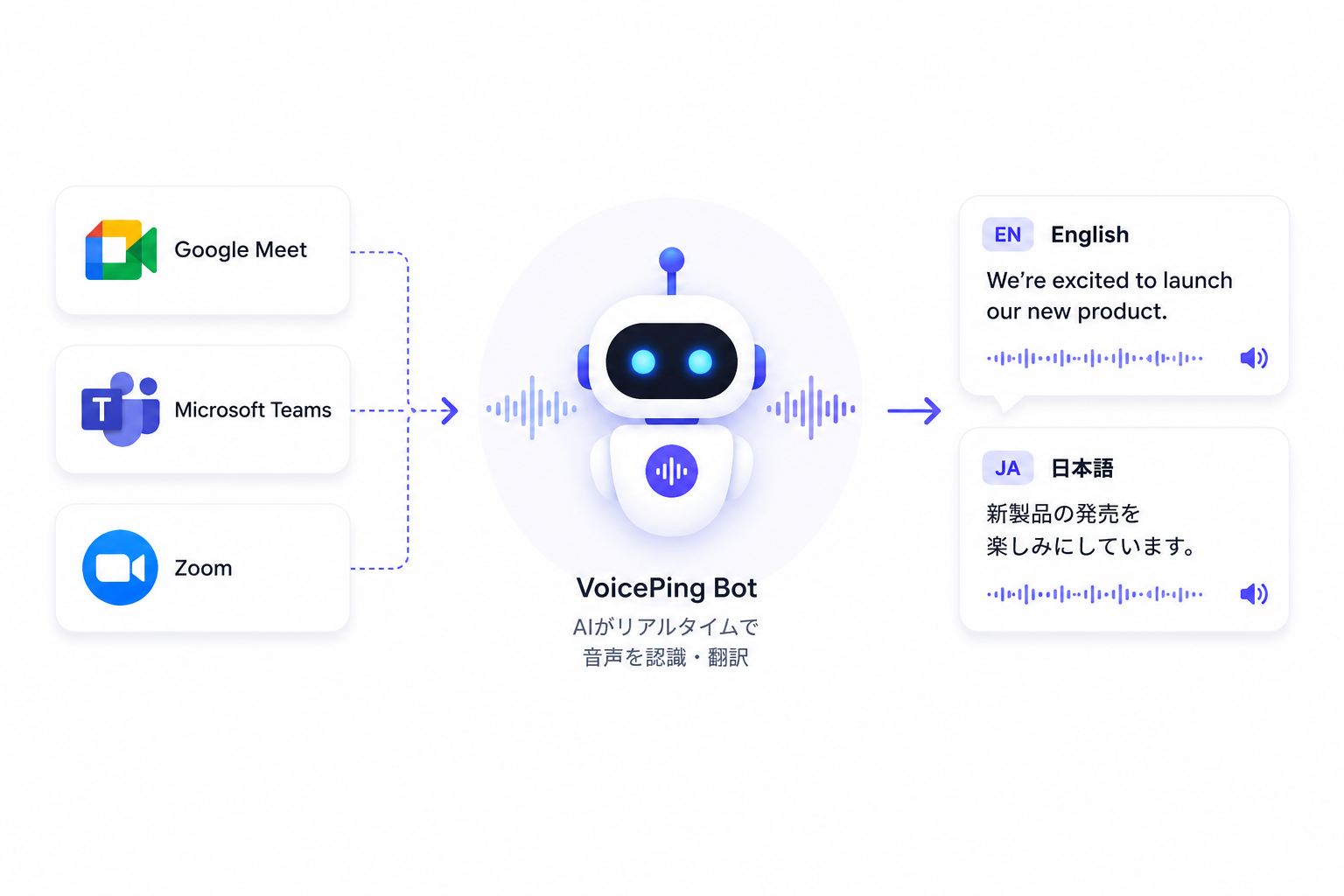 面向網路會議的 AI 口譯