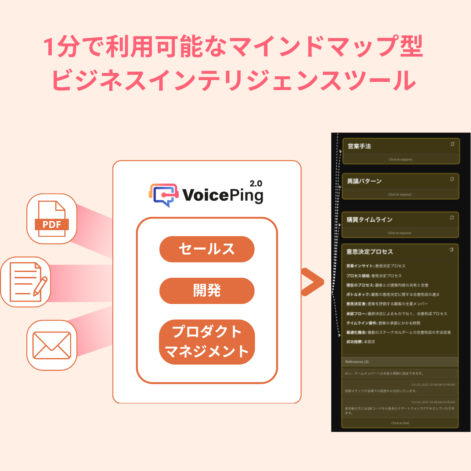 ビジネスインテリジェンス