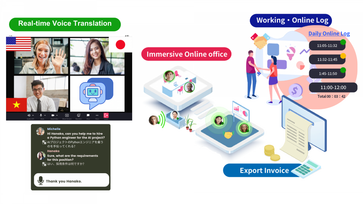 For Global Outsourcing Teams with International Offices