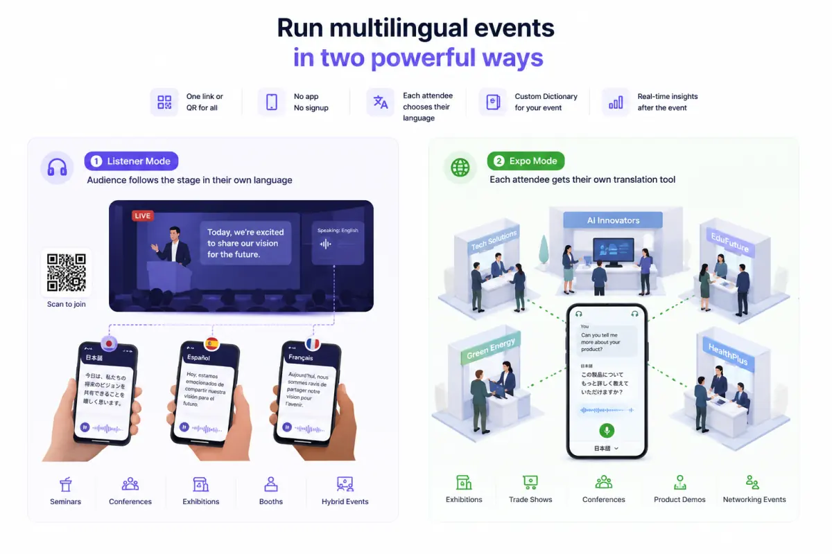 Listener Mode and Expo Mode for multilingual events