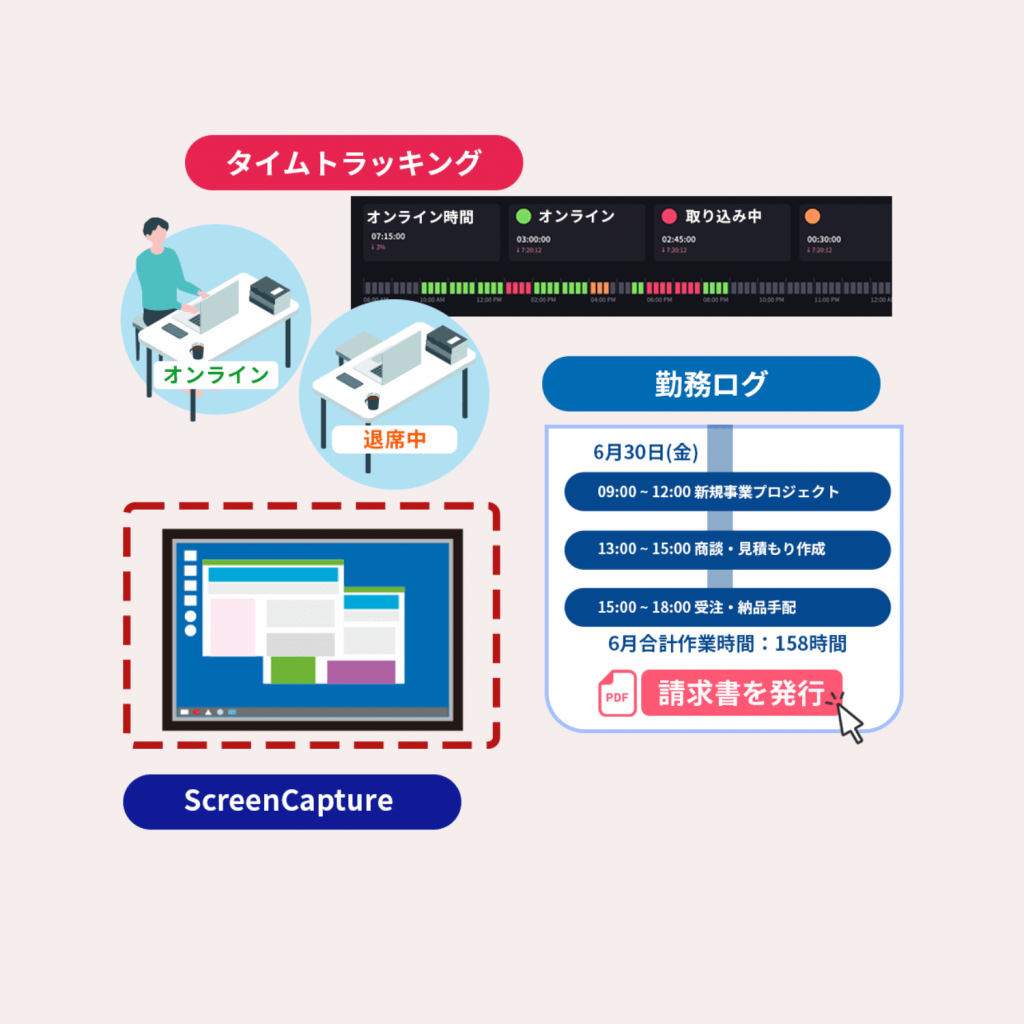 業務委託の時間管理