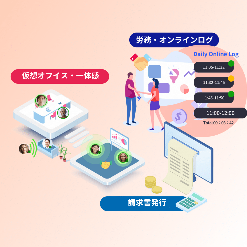 予算管理と
レポート機能