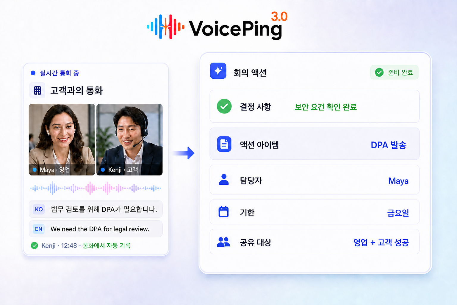 한국어-영어 고객 통화가 결정 사항, 액션 아이템, 담당자, 기한, 공유 팀까지 담긴 VoicePing 회의 액션 기록으로 정리되는 모습.