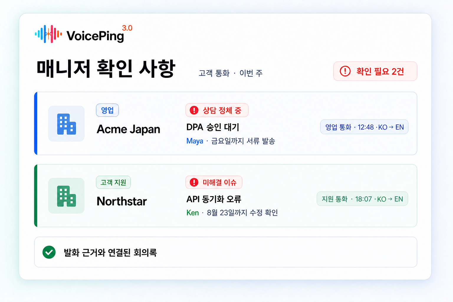 막힌 영업 상담과 미해결 고객 지원 이슈를, 담당자·다음 단계·근거가 연결된 통화와 함께 보여주는 VoicePing 매니저 확인 화면.