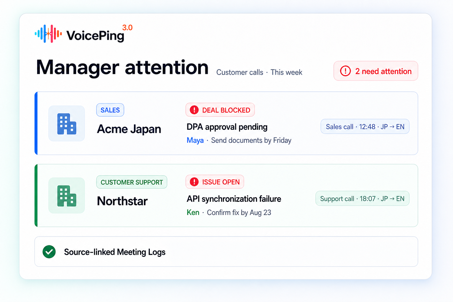 A VoicePing manager attention view showing a blocked sales deal and an open customer support issue with owners, next steps, and source-linked calls.