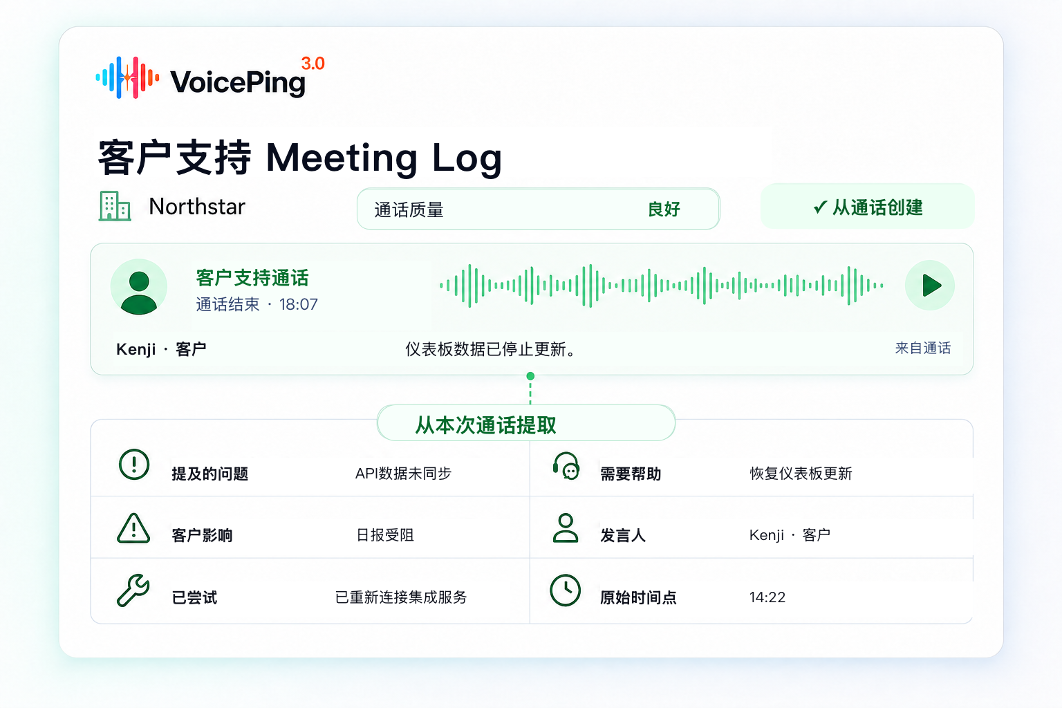 一场已结束的Northstar客户支持通话被整理为VoicePing Meeting Log，其中包含通话质量、问题、客户影响、已尝试的排查、所需帮助、发言人和原始时间点。