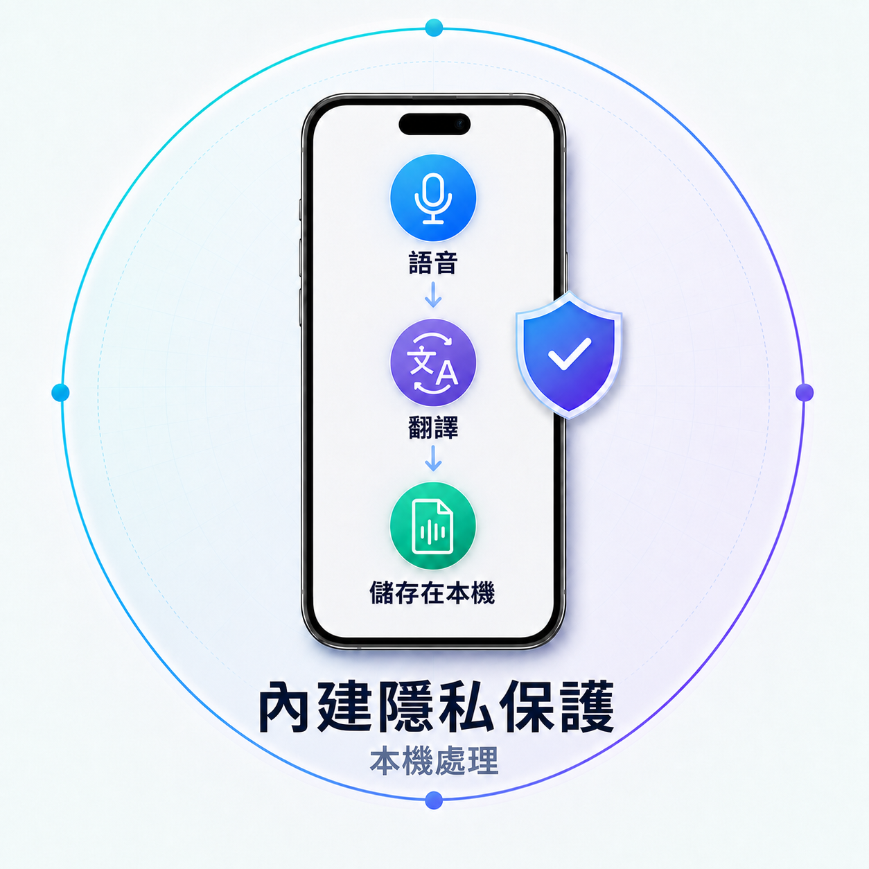 語音與翻譯都在本機處理，對話記錄儲存在手機上。