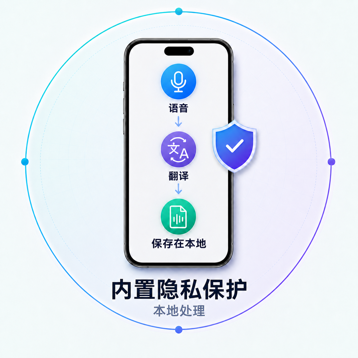 语音和翻译均在本地处理，对话记录保存在手机上