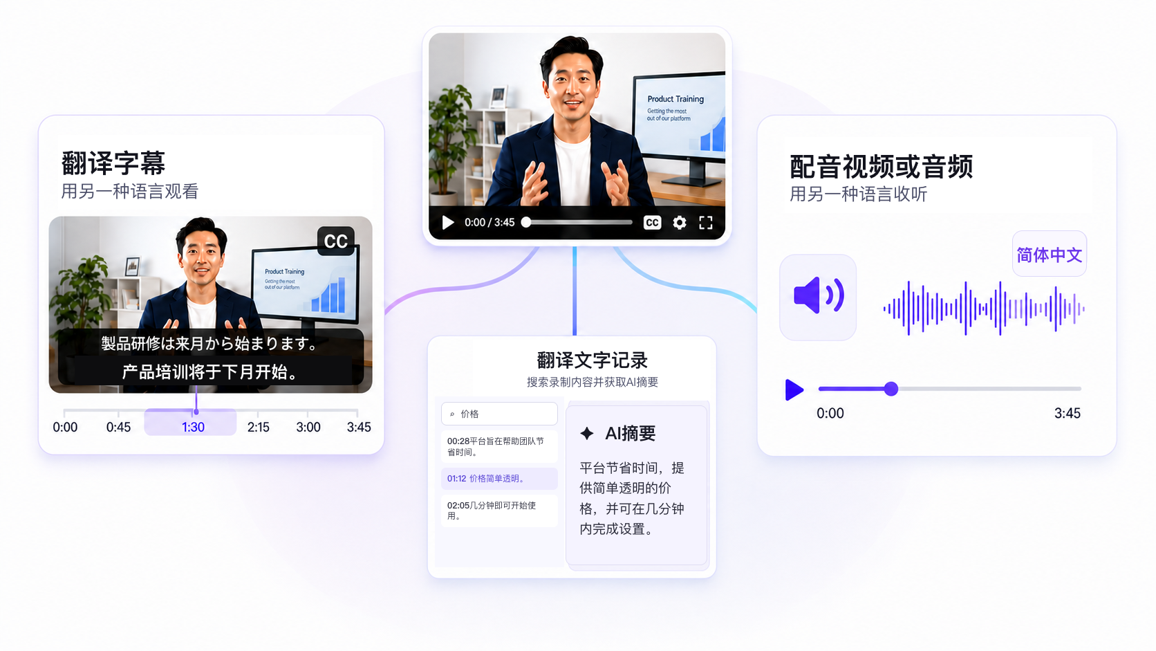 一段商务视频分别生成翻译字幕、配音视频或音频，以及带AI摘要的可搜索翻译文字记录