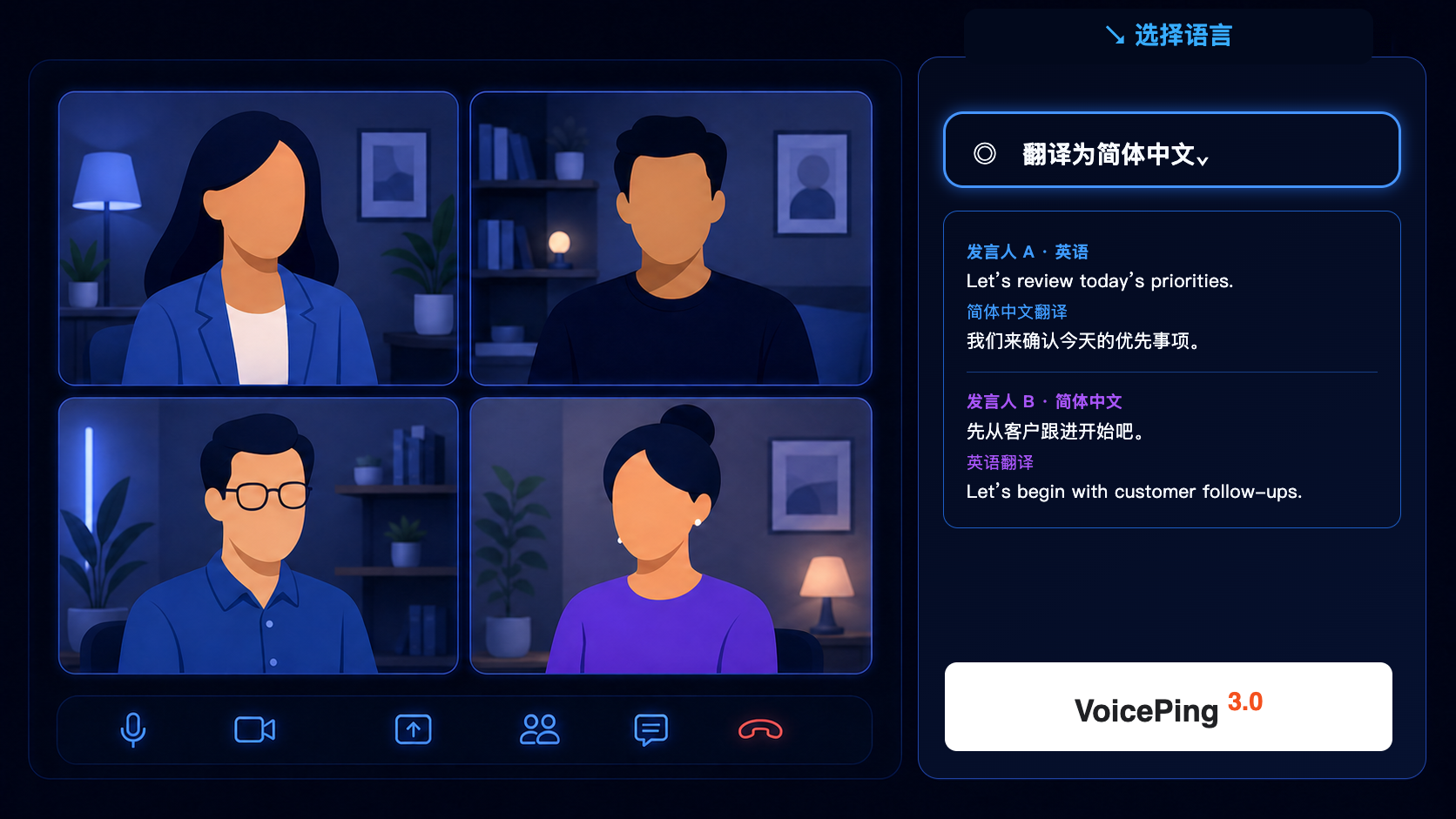 四人会议工作流示意图，展示匿名参与者、设置为简体中文的语言选择器、按发言人排列的英语与简体中文对话翻译，以及 VoicePing 标志