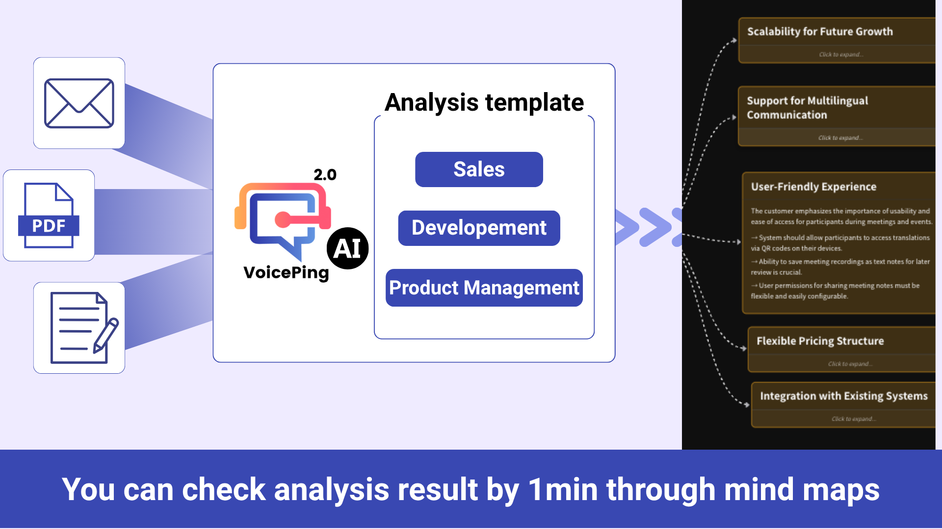 AI BI Tool with RAG and Mind Maps | VoicePing
