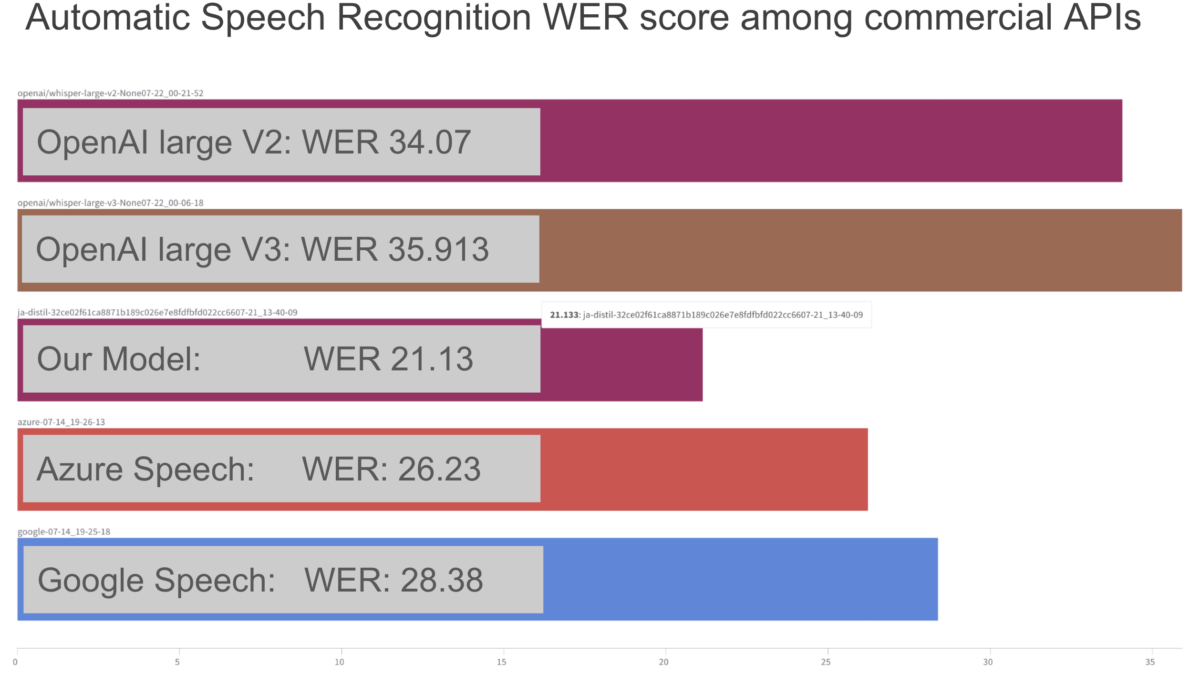 Wie genau ist die Übersetzung von VoicePing? Wie viele Sprachen werden unterstützt?