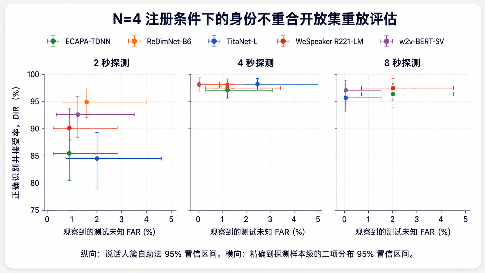 大规模说话人识别会在哪里失效?五模型多语言开放集基准